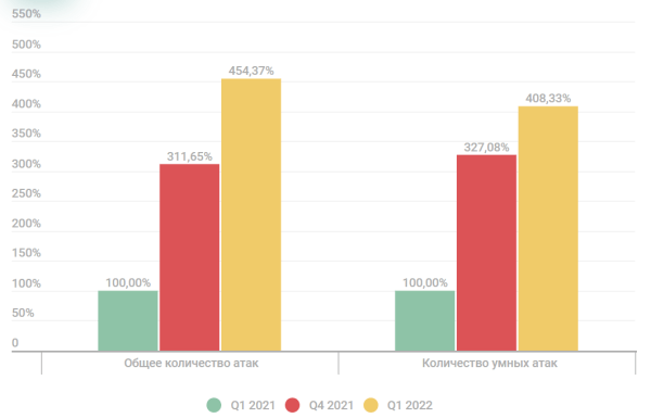 Как IT борется с хакерскими атаками