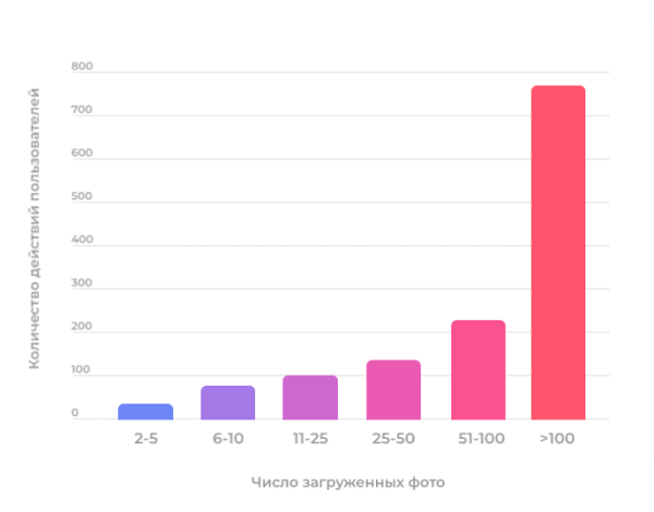 User-generated content в геомаркетинге: как работать с пользовательскими фото в 2ГИС, Яндекс и Google User-generated content в геомаркетинге: как работать с пользовательскими фото в 2ГИС, Яндекс и Google