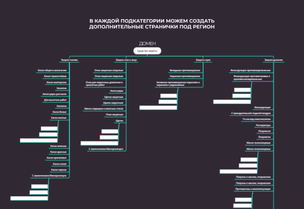 Поддомены, подпапки или подразделы: какой способ продвижения выбрать, если вы оказываете услуги в нескольких регионах Поддомены, подпапки или подразделы: какой способ продвижения выбрать, если вы оказываете услуги в нескольких регионах