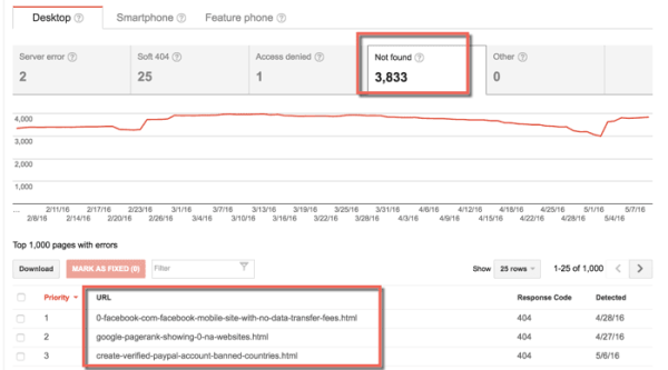 
            Как найти и починить битые ссылки
        