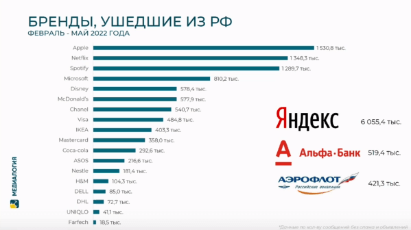 РИФ 2022: работа с репутацией в период кризиса РИФ 2022: работа с репутацией в период кризиса