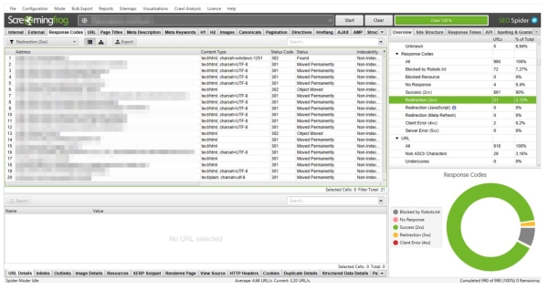 Обзор российских инструментов для SEO-специалиста