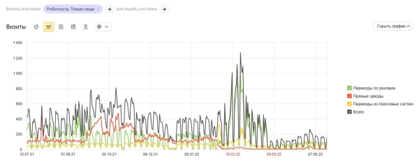 Обзор российских инструментов для SEO-специалиста