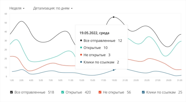 Как узнать, прочитано ли ваше письмо Как узнать, прочитано ли ваше письмо