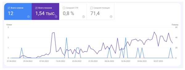 Обзор российских инструментов для SEO-специалиста