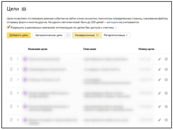 Товарные кампании в Яндекс Директе: когда они полезны, как настроить и оценить результат
         
            Товарные кампании в Яндекс Директе: когда они полезны, как настроить и оценить результат