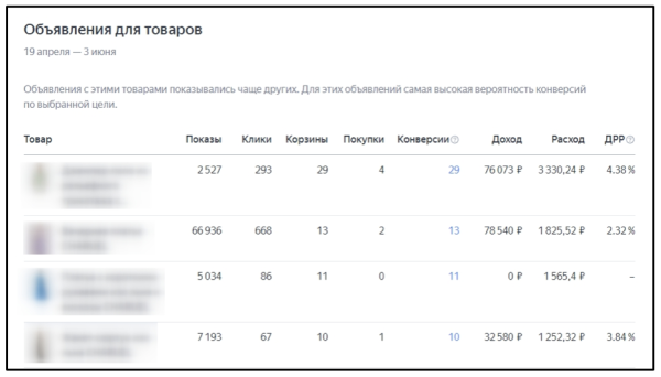 Товарные кампании в Яндекс Директе: когда они полезны, как настроить и оценить результат
         
            Товарные кампании в Яндекс Директе: когда они полезны, как настроить и оценить результат