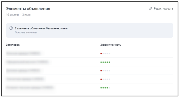 Товарные кампании в Яндекс Директе: когда они полезны, как настроить и оценить результат
         
            Товарные кампании в Яндекс Директе: когда они полезны, как настроить и оценить результат