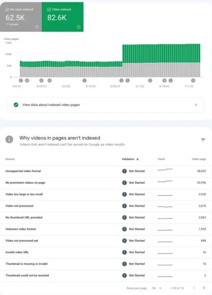 Google запустил отчет об индексации видео в Search Console