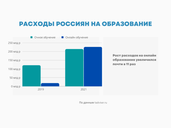 Как с нуля создать собственный онлайн-курс и успешно запустить его