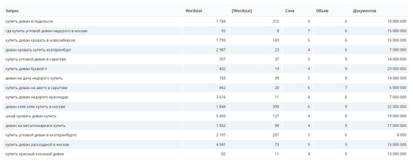 Обзор российских инструментов для SEO-специалиста