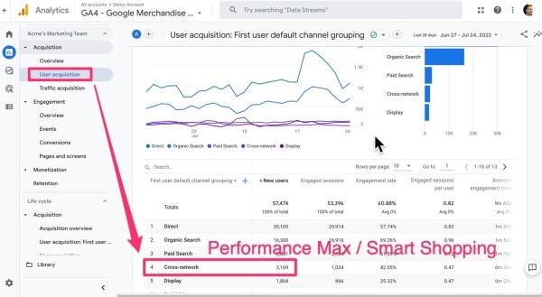 В Google Analytics 4 появились данные Performance Max и умных торговых кампаний