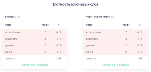 Обзор российских инструментов для SEO-специалиста