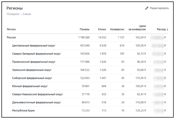 Товарные кампании в Яндекс Директе: когда они полезны, как настроить и оценить результат
         
            Товарные кампании в Яндекс Директе: когда они полезны, как настроить и оценить результат