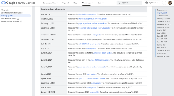 
            ​​Google добавил в документацию историю официальных апдейтов поискового алгоритма
        