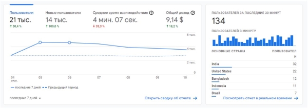 Обзор российских инструментов для SEO-специалиста