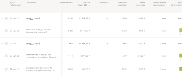 5 советов для успешного продвижения в Дзене
5 советов для успешного продвижения в Дзене