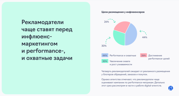 Перспективы развития рынка инфлюенс-маркетинга в сегменте рекламодателей среднего и малого бизнеса
         
            Перспективы развития рынка инфлюенс-маркетинга в сегменте рекламодателей среднего и малого бизнеса
