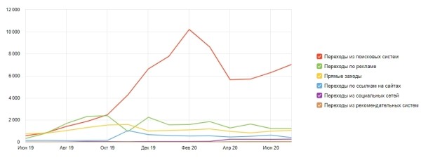 Как продвигать в интернете тысячи специфических товаров для оснащения учебных организаций
Как продвигать в интернете тысячи специфических товаров для оснащения учебных организаций