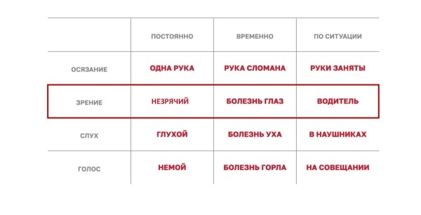 Продуктовый подход в SEO: новая эпоха поисковой оптимизации Продуктовый подход в SEO: новая эпоха поисковой оптимизации