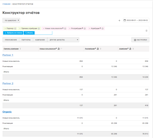 MyTracker запустил новые бесплатные инструменты аналитики для приложений