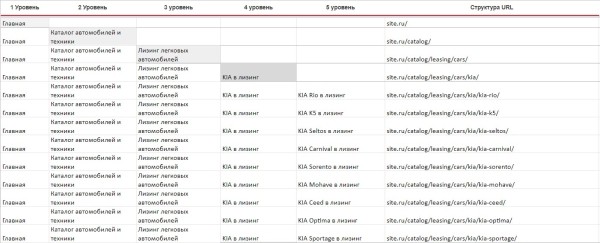 Почему не стоит отказываться от SEO на этапе разработки Почему не стоит отказываться от SEO на этапе разработки