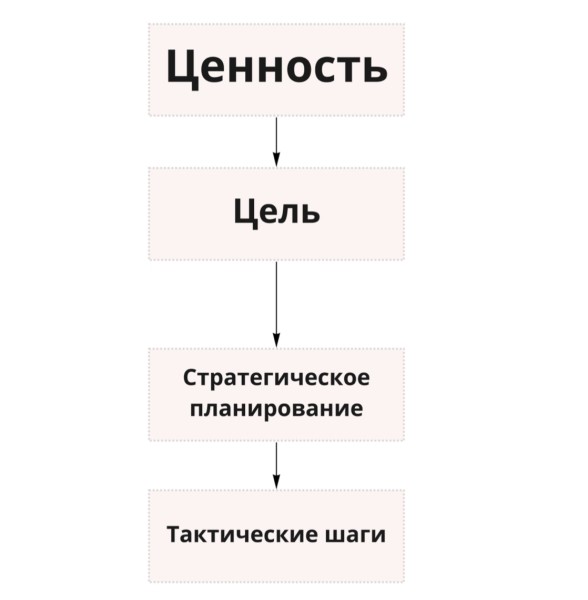 Продуктовый подход в SEO: новая эпоха поисковой оптимизации Продуктовый подход в SEO: новая эпоха поисковой оптимизации