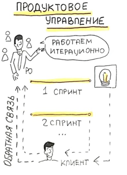 Продуктовый подход в SEO: новая эпоха поисковой оптимизации Продуктовый подход в SEO: новая эпоха поисковой оптимизации