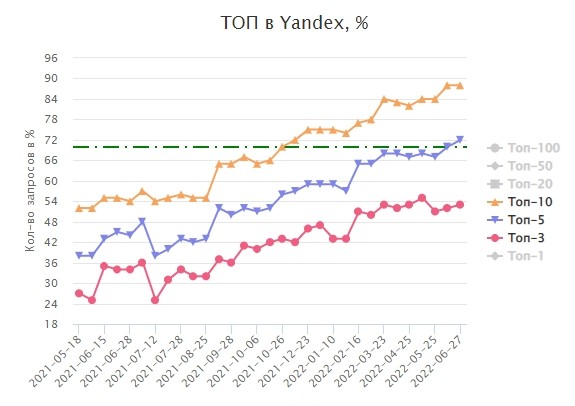 Как продвигать в интернете тысячи специфических товаров для оснащения учебных организаций
Как продвигать в интернете тысячи специфических товаров для оснащения учебных организаций