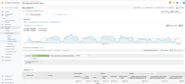 Вызов принят: как сохранить показатели «высокого» сезона в период падения спроса