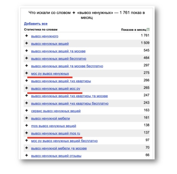 Продуктовый подход в SEO: новая эпоха поисковой оптимизации Продуктовый подход в SEO: новая эпоха поисковой оптимизации