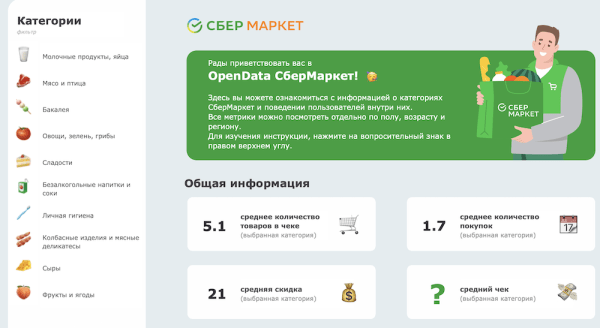 
            СберМаркет запустил ресурс с агрегированными данными о поведении клиентов внутри товарных категорий
        