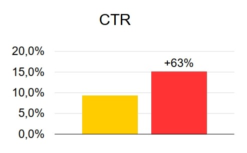 Как продвигать в интернете тысячи специфических товаров для оснащения учебных организаций
Как продвигать в интернете тысячи специфических товаров для оснащения учебных организаций