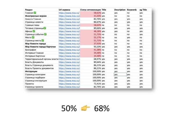 Продуктовый подход в SEO: новая эпоха поисковой оптимизации Продуктовый подход в SEO: новая эпоха поисковой оптимизации