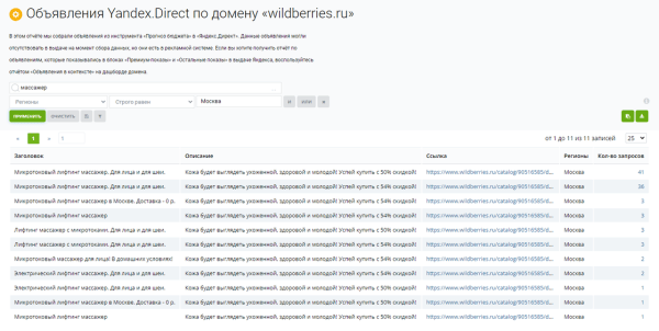 Узнаём, как настроена реклама конкурентов в Яндекс Директе: от ключевых фраз до географии показов