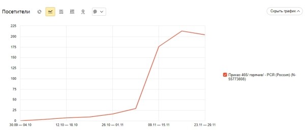 Как продвигать в интернете тысячи специфических товаров для оснащения учебных организаций
Как продвигать в интернете тысячи специфических товаров для оснащения учебных организаций