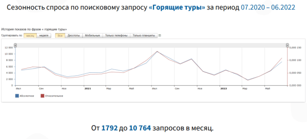 Как повысить конверсию сайта в туристической отрасли