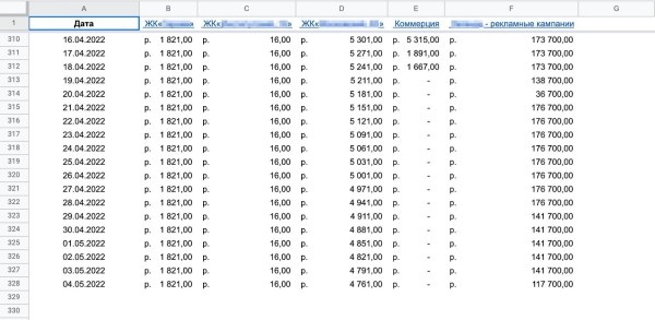 Узнать за 10 секунд: как автоматизировать проверку остатков в личных кабинетах «Яндекс.Недвижимости» Узнать за 10 секунд: как автоматизировать проверку остатков в личных кабинетах «Яндекс.Недвижимости»