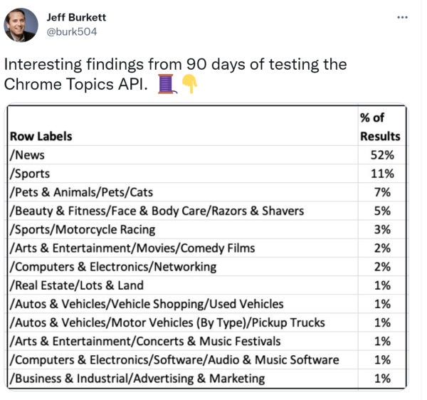 Почему Topics API нельзя назвать заменой файлов cookie
         
            Почему Topics API нельзя назвать заменой файлов cookie