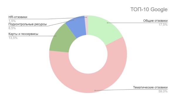 
            Как грамотно сформировать репутацию банка в поисковых системах в 2022 году
        