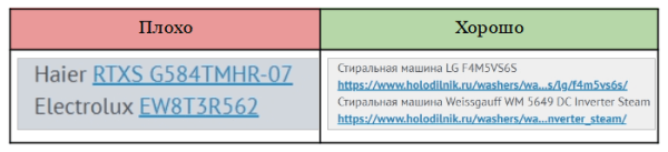 От А до Я: руководство по оптимизации краулингового бюджета