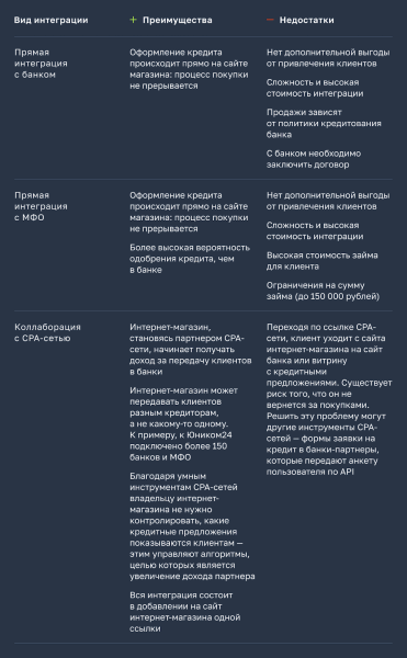 3 механики работы кнопки «Купить в кредит» на сайтах