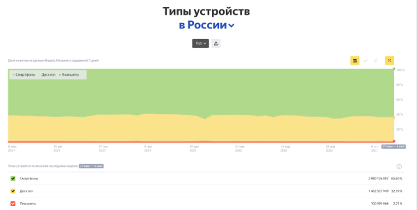 Секреты фарммаркетинга: от разработки сайта до оптимизации рекламы по результатам аналитики Секреты фарммаркетинга: от разработки сайта до оптимизации рекламы по результатам аналитики