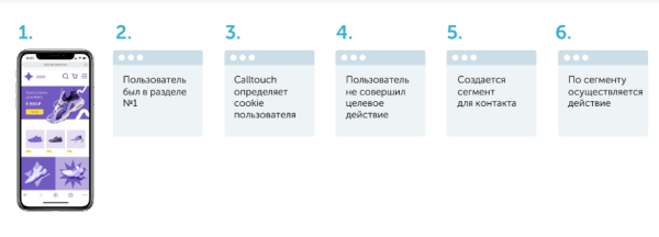 Как допродать текущим клиентам и привлечь новых: возможности платформы Calltouch Лидс