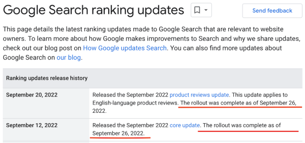 Google завершил развертывание September 2022 Сore Update и Product Reviews Update
         
            Google завершил развертывание September 2022 Сore Update и Product Reviews Update