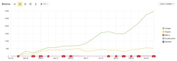 Выращиваем поисковый трафик на засушливой почве ограничений. Кейс зеленой студии The Plant
         
            Выращиваем поисковый трафик на засушливой почве ограничений. Кейс зеленой студии The Plant