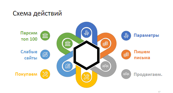 Baltic Digital Days: 6 методик продвижения в англоязычном SEO, или Кто открыл Америку Baltic Digital Days: 6 методик продвижения в англоязычном SEO, или Кто открыл Америку