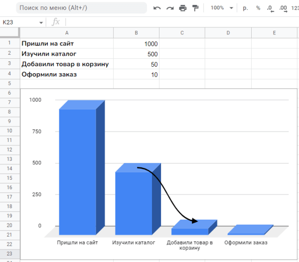 От знакомства до покупки: как построить эффективную воронку продаж в 2022 году От знакомства до покупки: как построить эффективную воронку продаж в 2022 году