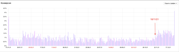 Секреты фарммаркетинга: от разработки сайта до оптимизации рекламы по результатам аналитики Секреты фарммаркетинга: от разработки сайта до оптимизации рекламы по результатам аналитики