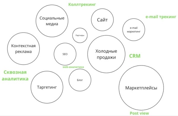 Нужна ли data driven идеология молодым компаниям Нужна ли data driven идеология молодым компаниям